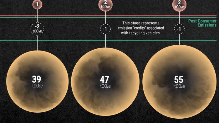 NextImg:Life Cycle Emissions: EVs Vs Combustion Engine Vehicles