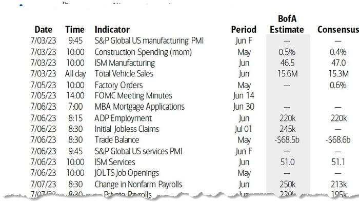 NextImg:Key Events And Acronyms This Week: ISMs, PMIs, RBA, ADP, JOLTS And NFP
