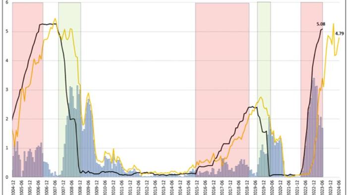 NextImg:Fed Funds Futures Are Unreliable - Expect The Unexpected Again