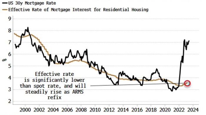 NextImg:Fed Policy Transmission Set To Intensify As Duration Risk Rises