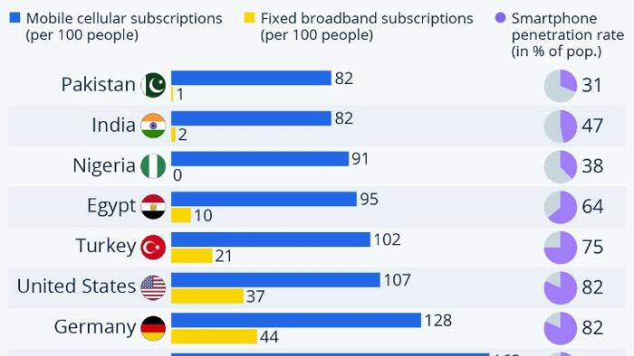 NextImg:How The World Goes Online
