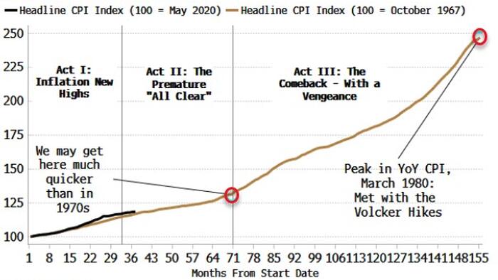 NextImg:Bond Market Faces Reckoning From Inflation Boomerang