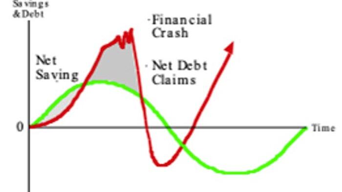 NextImg:Hudson On The United States' Financial Quandary: ZIRP's Only Exit Path Is A Crash