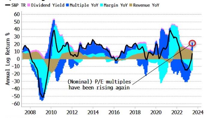 NextImg:Money Illusion Will Ease Stock Selloff In Recession, But...