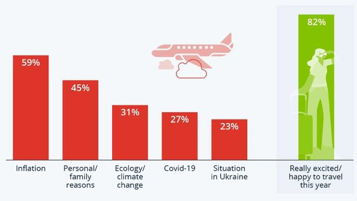 NextImg:COVID-19 No Longer An Issue For UK Travelers