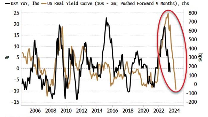 NextImg:The Single Biggest Risk Facing The Equity Rally