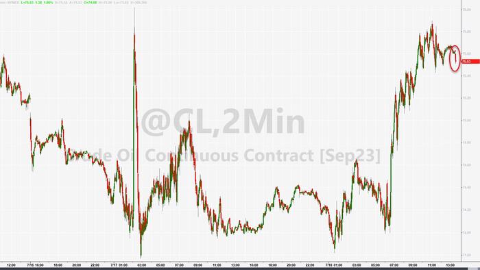 NextImg:WTI Holds Gains After API Reports Small Crude Inventory Draw
