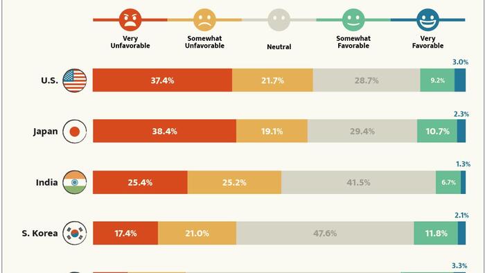 NextImg:How Do Chinese Citizens Feel About Other Countries?