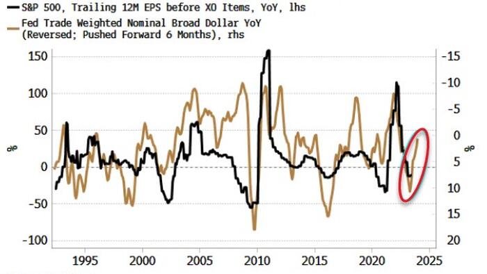 NextImg:'Green Shoots' Again? Early Signs Earnings Could Soon Turn A Corner