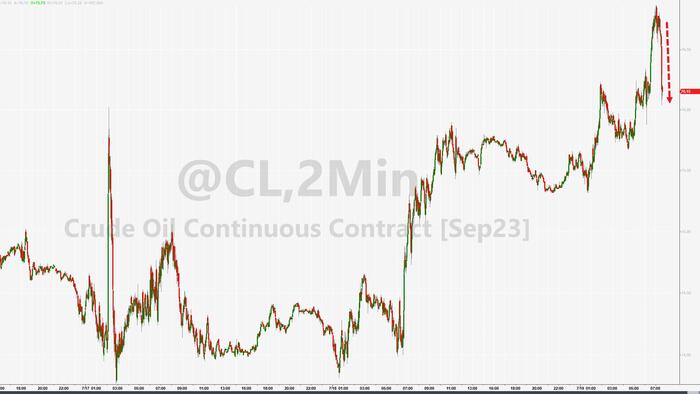 NextImg:WTI Slides Despite Big Cushing Draw; SPR Sees First Build In 15 Weeks