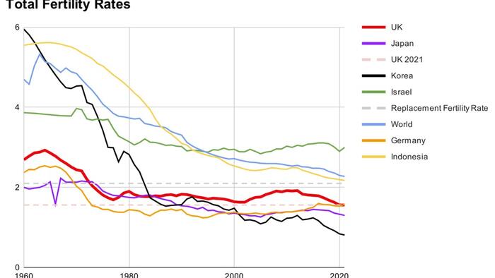 NextImg:Britain Faces A 'Trilemma', Needs To Raise Fertility Rate