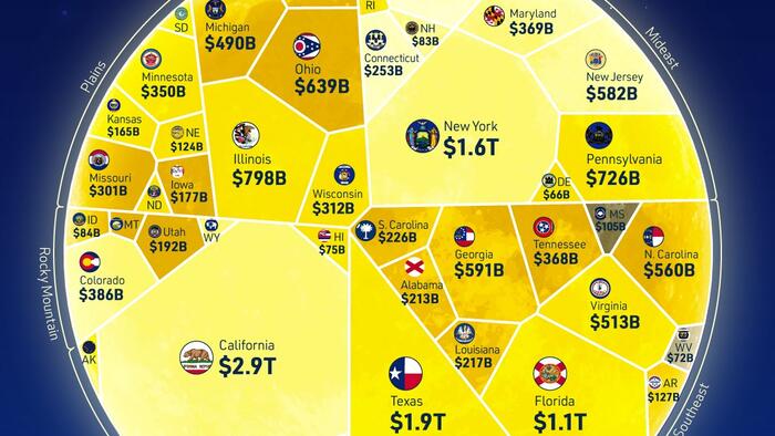 NextImg:Visualizing America's $20 Trillion Economy By State