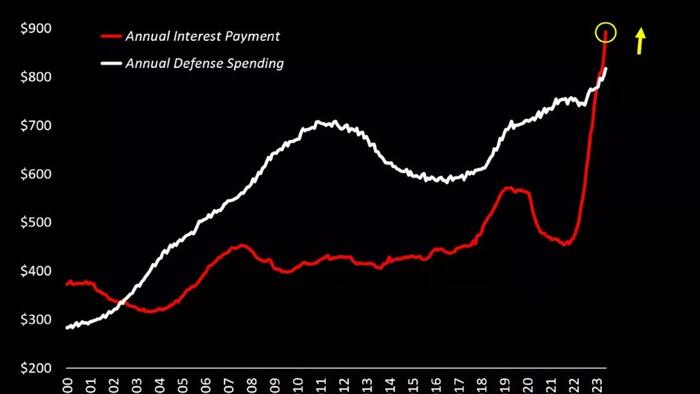 NextImg:Monetary Vs Fiscal Dissonance... And The Return Of QE
