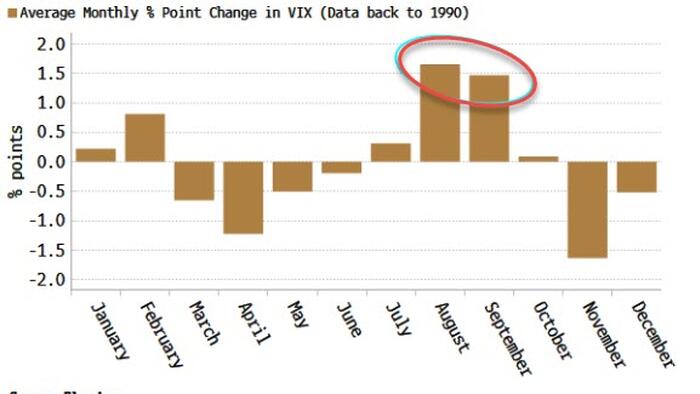NextImg:Summer Might Be About To Heat Up For The VIX