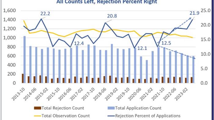 Noose Tightens On Consumer Credit, Auto Loan Rejections Hit Record High - Vimarsana News