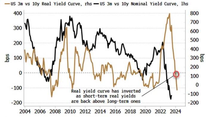 NextImg:Have We Been Looking At The Wrong Yield Curve?
