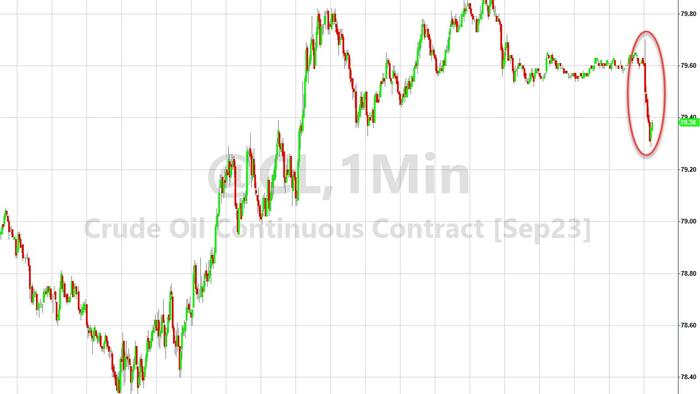 NextImg:WTI Slides After API Reports Surprise Crude Build
