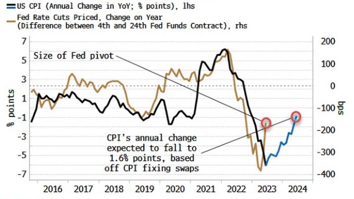 NextImg:The Slow Death Of The Fed 'Pivot' Narrative