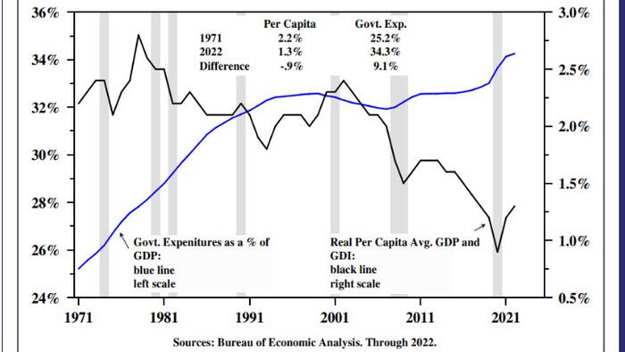 NextImg:Beware The Huge Negative Lag Impact Of Three Rounds Of COVID Stimulus