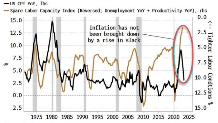 NextImg:Defective Fed Policy Ensures Inflation's Revival
