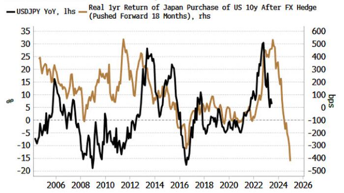 NextImg:BOJ Policy Shift Intensifies Existing Yen Tailwinds