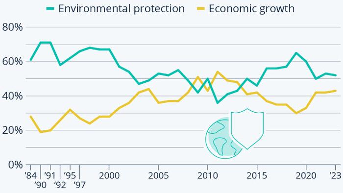 NextImg:Environmental Protection Vs. Economic Growth
