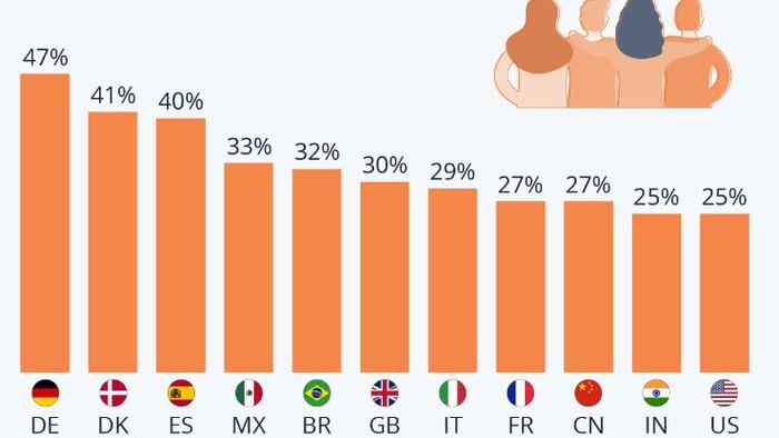NextImg:Only 1 In 4 Americans Enjoy "Being Social"