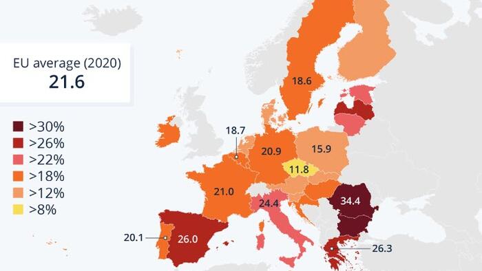 NextImg:Poverty In Europe
