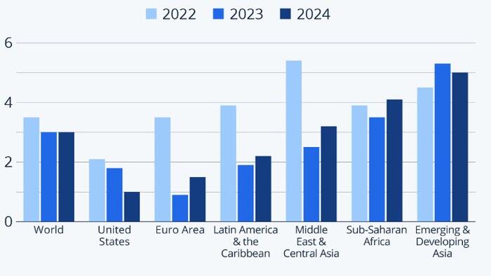 NextImg:How The World Economy Is Expected To Grow