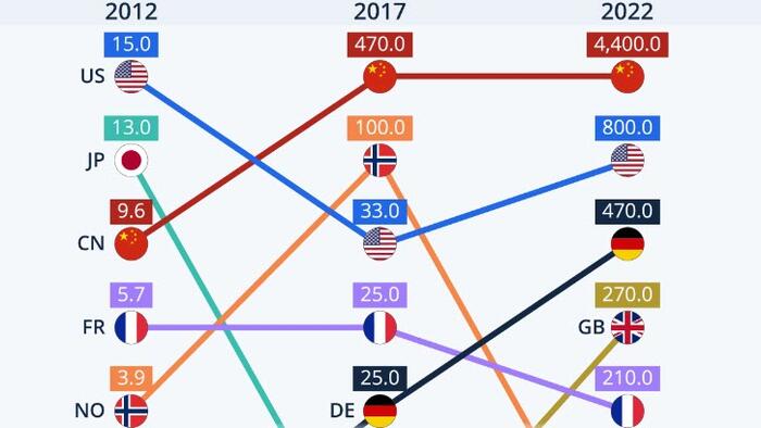 NextImg:China Leads The Way In Electrifying The Road