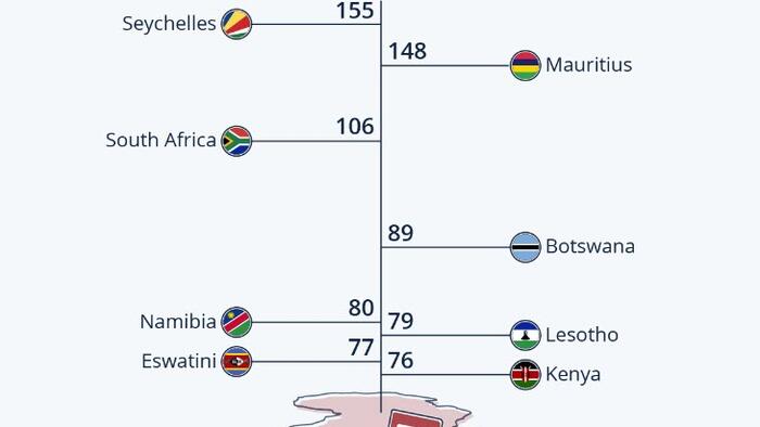 NextImg:These Are Africa's Most Powerful Passports