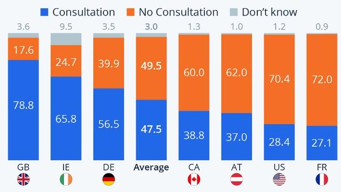 NextImg:The UK Leads The Way With Consulting Its Workers On AI