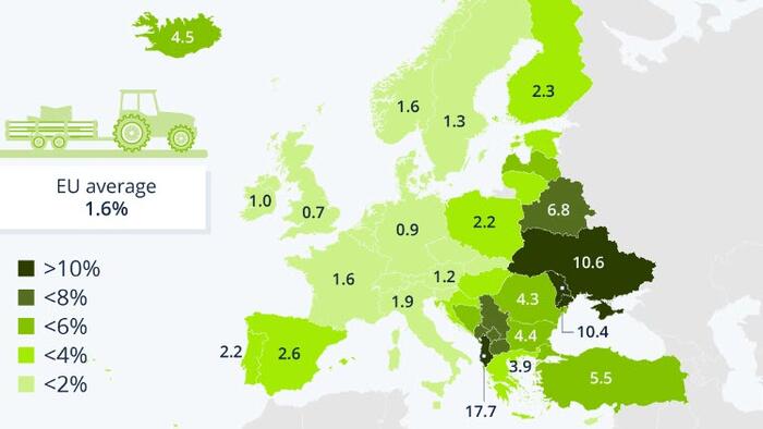 NextImg:The Value Of Agriculture To European Economies
