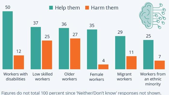 NextImg:Who Will AI Help (& Harm) In The Manufacturing Sector?