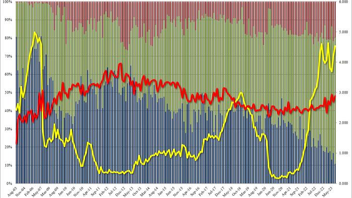 NextImg:Stellar 3Y Auction Stops Through With Lowest Dealer Award On Record