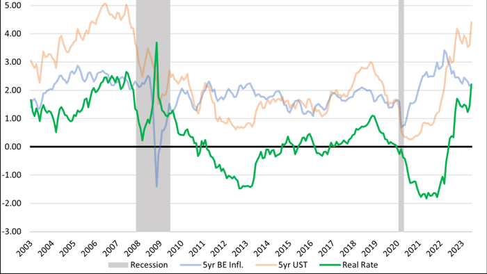NextImg:An Elevator Pitch For Bonds