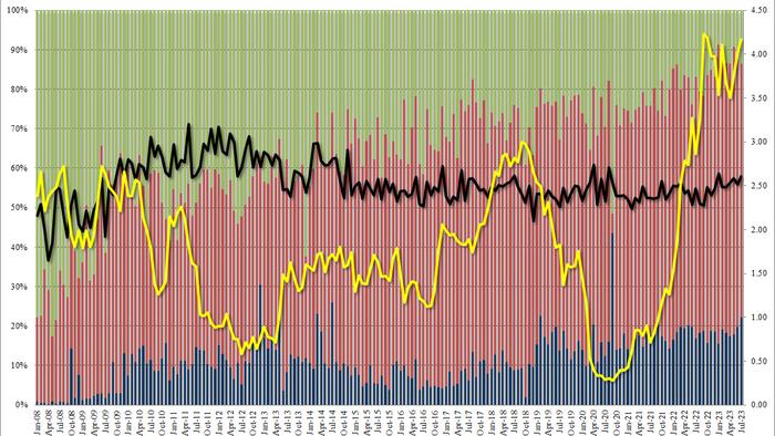 NextImg:Solid 5Y Auction Tails Despite Highest Direct Award Since 2019