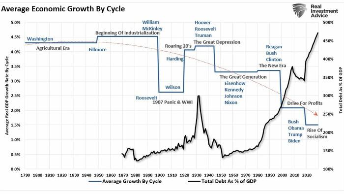 NextImg:Deficits, Debt, And Why $32 Trillion Matters