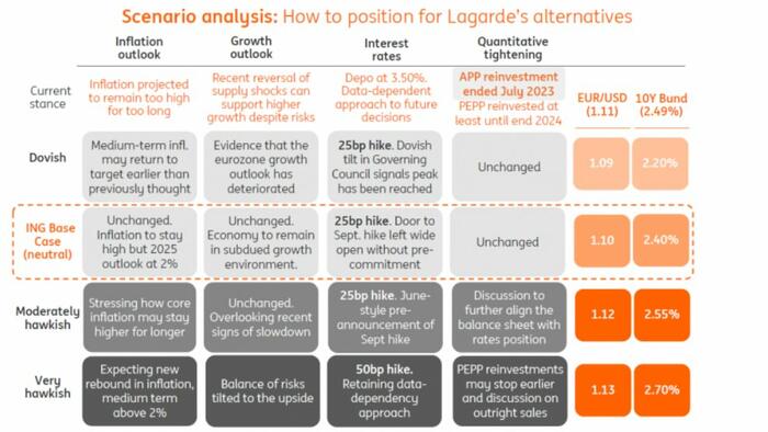 NextImg:ECB Preview: Another Well-Telegraphed 25bps Rate Hike And Then What