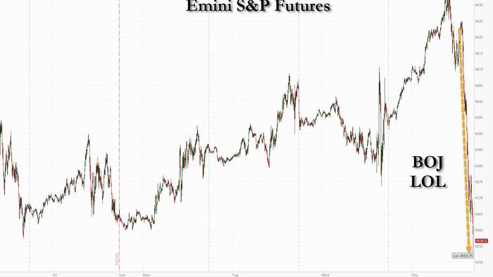 NextImg:Market Panics After Planted Story Of BOJ YCC Tweak Sends Stocks Tumbling, Yields And Yen Soaring