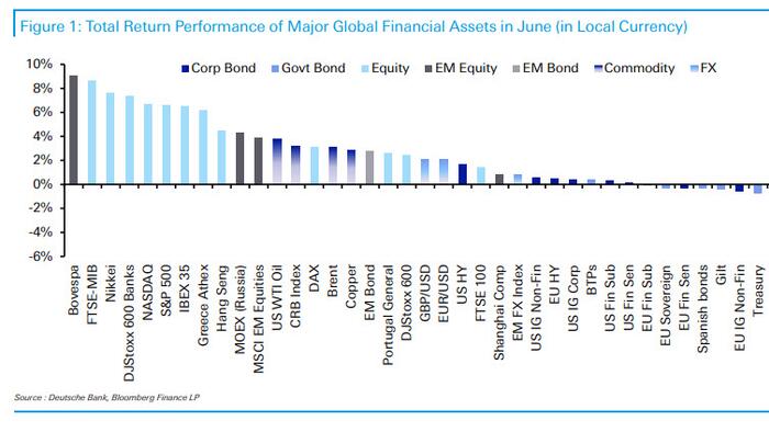 NextImg:These Are The Best And Worst Performers Of June, Q2 And The First Half
