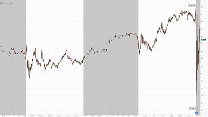 NextImg:Microsoft Drops Despite Solid Q2 Earnings Beat As Attention Turns To Slowing Cloud Growth