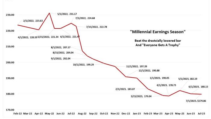 NextImg:"Beating Estimates" – How Companies Win In Earnings Season
