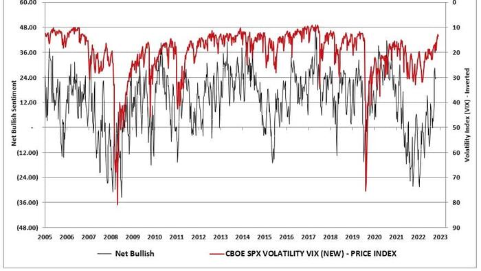 NextImg:Volatility Index Is So Low It Has To Go Up?