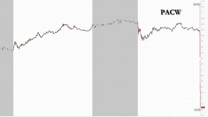 NextImg:PacWest Plunges On WSJ Report It Will Be Bought By Far Smaller Peer Banc of California