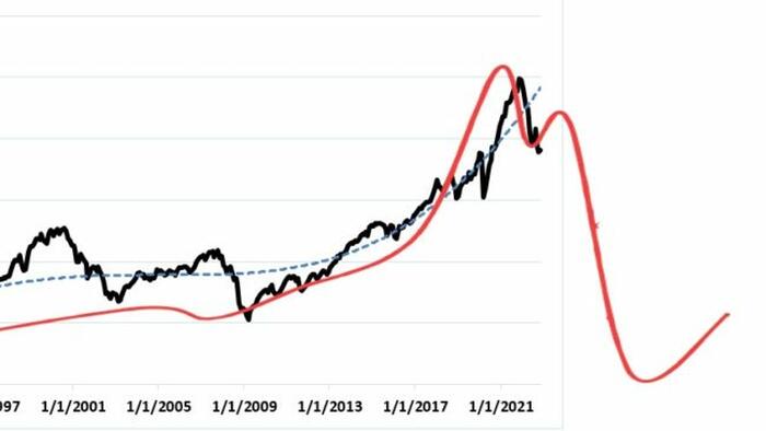 Market Cycles And Why The Bull Isn't Dead - Vimarsana News