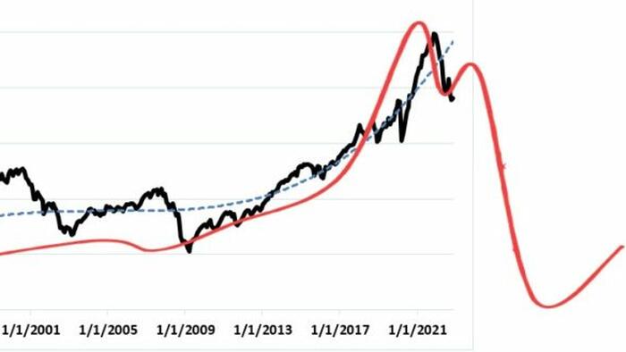NextImg:Stocks Soar, Shrug Off China Chunder; Seth Klarman Warns "I'd Be Worried"