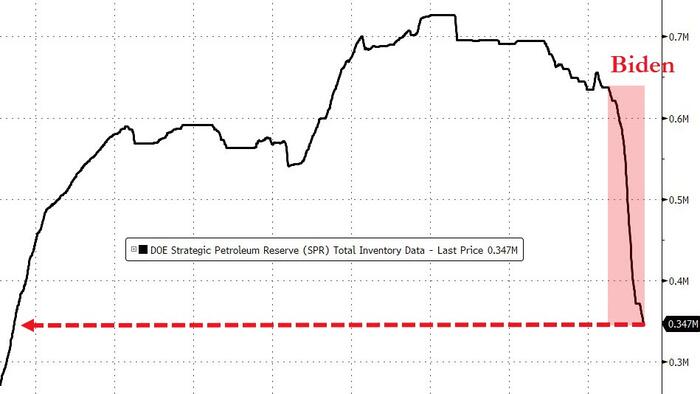 NextImg:The SPR Could Stay Half Empty Forever