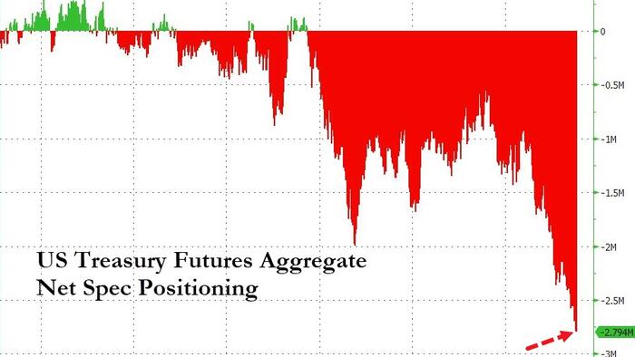 NextImg:'Ghost Of Crisis Past' Re-Appears: Bank Of England Warns Of "Financial Stability Risks" From Treasury Basis Trades