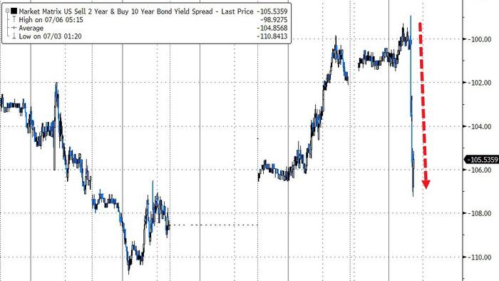 NextImg:Strong Jobs & Hawkish FedSpeak Spark Early Chaos Across Markets